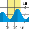 Mahon River entrance tide chart for Tuesday, November 15, 2022