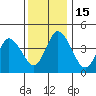 Mahon River entrance tide chart for Thursday, December 15, 2022