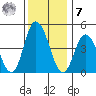 Mahon River entrance tide chart for Wednesday, December 7, 2022