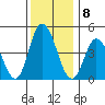 Mahon River entrance tide chart for Thursday, December 8, 2022