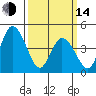 Mahon River entrance tide chart for Tuesday, March 14, 2023