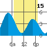 Mahon River entrance tide chart for Wednesday, March 15, 2023