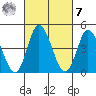 Mahon River entrance tide chart for Tuesday, March 7, 2023