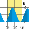 Mahon River entrance tide chart for Wednesday, March 8, 2023