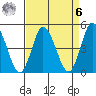 Mahon River entrance tide chart for Thursday, April 6, 2023