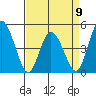 Mahon River entrance tide chart for Sunday, April 9, 2023