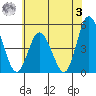 Mahon River entrance tide chart for Saturday, June 3, 2023