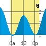 Mahon River entrance tide chart for Tuesday, June 6, 2023