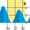 Mahon River entrance tide chart for Friday, June 9, 2023