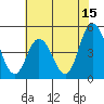 Mahon River entrance tide chart for Saturday, July 15, 2023
