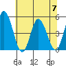 Mahon River entrance tide chart for Friday, July 7, 2023