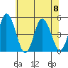 Mahon River entrance tide chart for Saturday, July 8, 2023