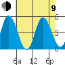 Mahon River entrance tide chart for Sunday, July 9, 2023