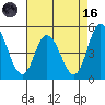Mahon River entrance tide chart for Wednesday, August 16, 2023