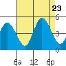 Mahon River entrance tide chart for Wednesday, August 23, 2023