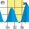 Mahon River entrance tide chart for Wednesday, August 30, 2023