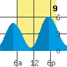 Mahon River entrance tide chart for Wednesday, August 9, 2023