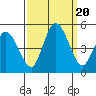 Mahon River entrance tide chart for Wednesday, September 20, 2023