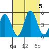 Mahon River entrance tide chart for Tuesday, September 5, 2023