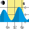 Mahon River entrance tide chart for Wednesday, September 6, 2023