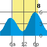 Mahon River entrance tide chart for Friday, September 8, 2023