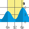 Mahon River entrance tide chart for Saturday, September 9, 2023