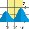 Mahon River entrance tide chart for Saturday, October 7, 2023