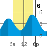 Mahon River entrance tide chart for Monday, November 6, 2023