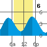 Mahon River entrance tide chart for Wednesday, December 6, 2023