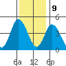 Mahon River entrance tide chart for Saturday, December 9, 2023