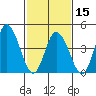 Mahon River entrance tide chart for Thursday, February 15, 2024
