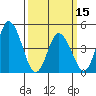 Mahon River entrance tide chart for Friday, March 15, 2024