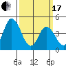 Mahon River entrance tide chart for Sunday, March 17, 2024