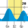 Mahon River entrance tide chart for Wednesday, March 20, 2024