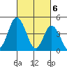 Mahon River entrance tide chart for Wednesday, March 6, 2024
