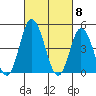 Mahon River entrance tide chart for Friday, March 8, 2024