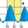 Mahon River entrance tide chart for Saturday, March 9, 2024