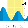 Mahon River entrance tide chart for Sunday, April 14, 2024