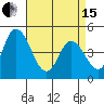Mahon River entrance tide chart for Monday, April 15, 2024
