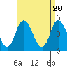 Mahon River entrance tide chart for Saturday, April 20, 2024