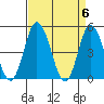 Mahon River entrance tide chart for Saturday, April 6, 2024