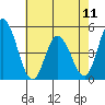Mahon River entrance tide chart for Saturday, May 11, 2024