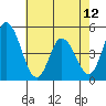 Mahon River entrance tide chart for Sunday, May 12, 2024