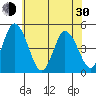 Mahon River entrance tide chart for Thursday, May 30, 2024