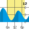 Mahon River entrance tide chart for Wednesday, June 12, 2024