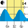 Mahon River entrance tide chart for Friday, June 14, 2024