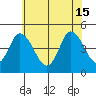 Mahon River entrance tide chart for Saturday, June 15, 2024