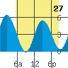 Mahon River entrance tide chart for Thursday, June 27, 2024
