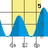 Mahon River entrance tide chart for Wednesday, June 5, 2024