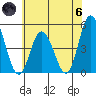 Mahon River entrance tide chart for Thursday, June 6, 2024